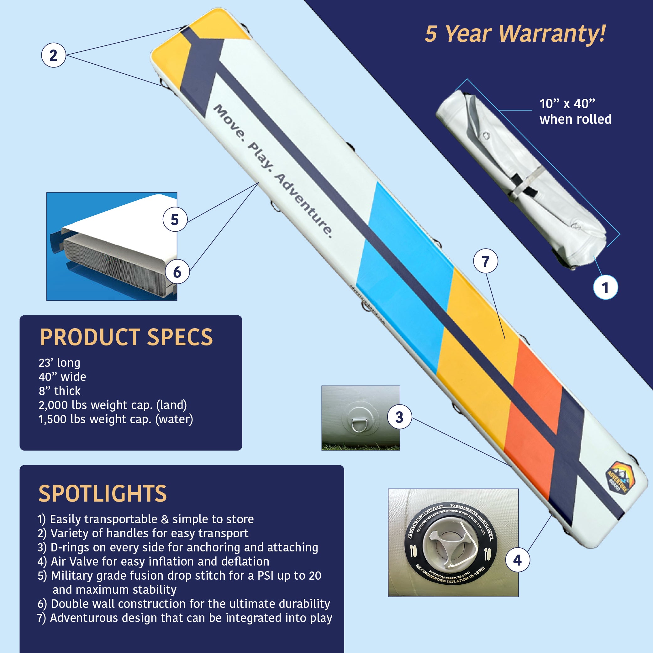 Adventure Board™ 23′